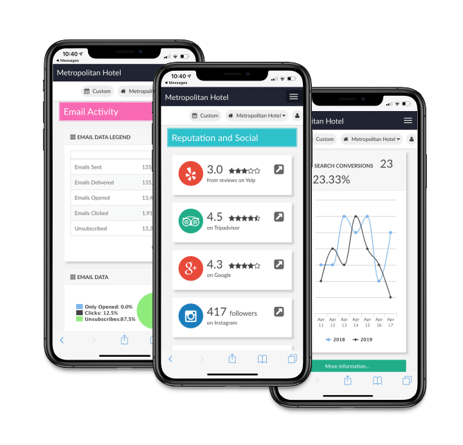 Fuel Hotel Analytics Mobile Dashboard